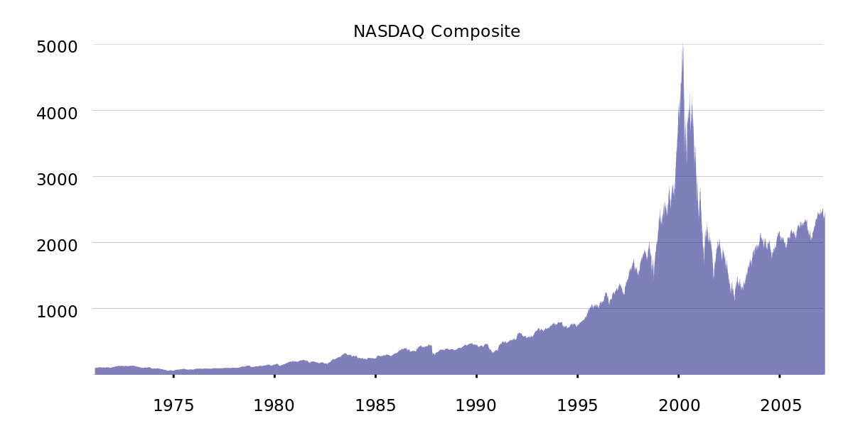 nasdaq