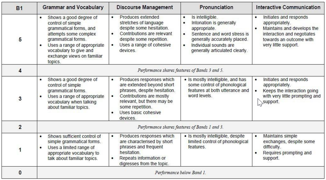speaking rubric