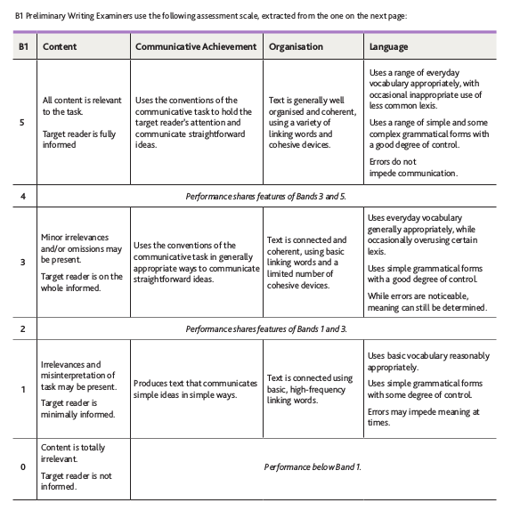 writing rubric